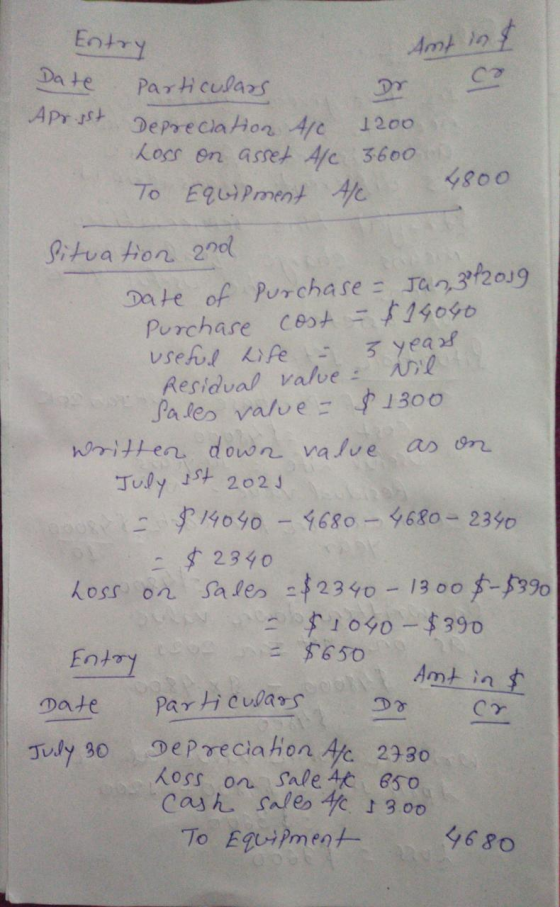 Eritry Ant in ? Date Apr.sst Dr particulars depreciation Loss on asset 410 A/C 1200 3.600 To Equipment AC 4800 Situation and