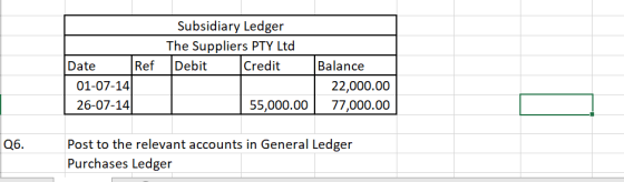 Subsidiary Ledger .lhe SuppliersドIYIid Date Ref Debitredt Balance 01-07-14 26-07-14 22,000.00 55,000.0077,000.00 Q6.Post to the relevant accounts in General Ledger Purchases Ledger