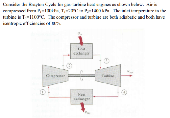 Consider the Brayton Cycle for gas-turbine heat engines as shown below. Air is compressed from P,=100kPa, T,=20°C to P2=1400