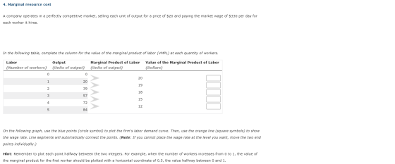 4. Marginal resource cost A company operates in a perfectly competitive market, selling each unit of output for a price of $2