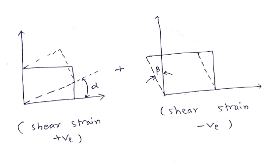 strain shear shear Ve -Vę