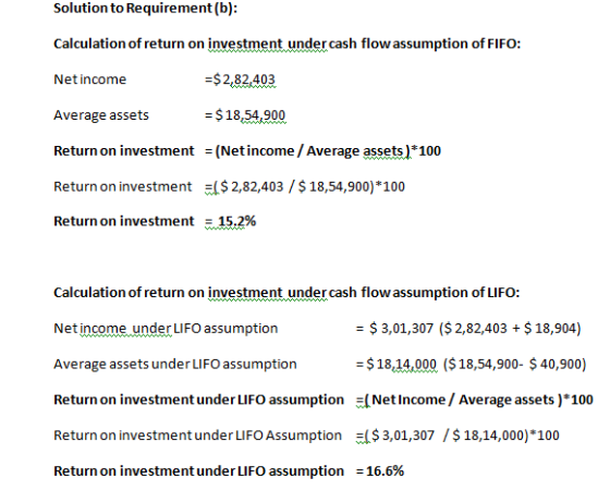 Solution to Requirement (b): Calculation of return on investment under cash flow assumption of FIFO: Net income =$ 2,82,403 A