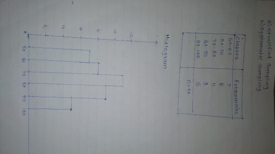 roplin q 9 b)systemaic Sampling frequenees Classes 60-70 70-80 2 9o-100 is to qYCU77 12 4 2, e 50 60 70 8D go Io