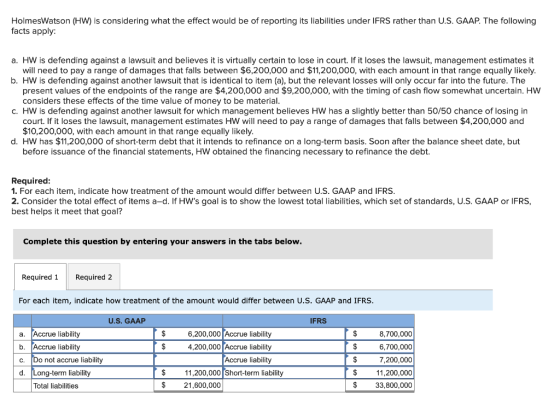 HolmesWatson (HW) is considering what the effect would be of reporting its liabilities under IFRS rather than U.S. GAAP. The
