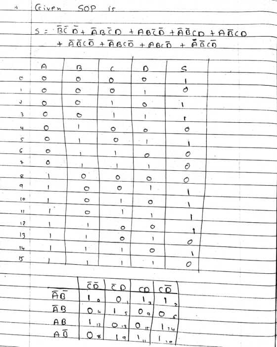 Given sop s= BC o ĀBCD + ABC Ã Ã Ã CD +ABCO + Ã Ã c ñ + Ā B C ñ + ABC h + Ã Ã ñ D B S 3 1 - le 0 1 0 O 3 4 ο Ο S 1 - G o 0 7