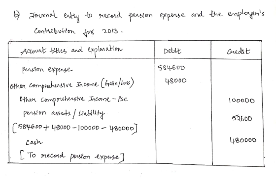 b) persion expense and the employers Journal entry to record contribution for 2013. Account titles and explanation Debit Cre