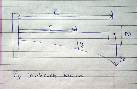 Canhlever beam