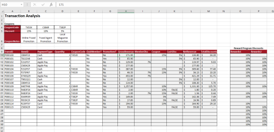H10 - : X fix 171 F G H I J K L M N 1 Transaction Analysis 3 Coupons 4 CouponCode 5 Discount T453X 15% C384R 10% T382P 5% Loc