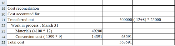 500000 ( 12+8) * 25000 18 19 Cost reconciliation 20 Cost accounted for 21 Transferred out 22 Work in process , March 31 Mater