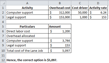 A B с D 1 Activity Overhead cost Cost driver Activity rate 2 Computer support $ 312,000 50,000 $ 6.24 3 Legal support $ 153,0