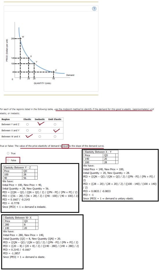 280 140 - Y 100 - Demand 0 QUANTITY (Units) For each of the regions listed in the following table, use the midpoint method to
