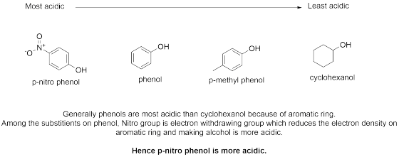 Most acidic → Least acidic OH КОН LOH ~OH p-nitro phenol phenol p-methyl phenol cyclohexanol Generally phenols are most acidi