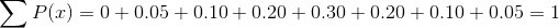 \sum P(x)= 0 + 0.05 +0.10+0.20+0.30+0.20+0.10 +0.05=1