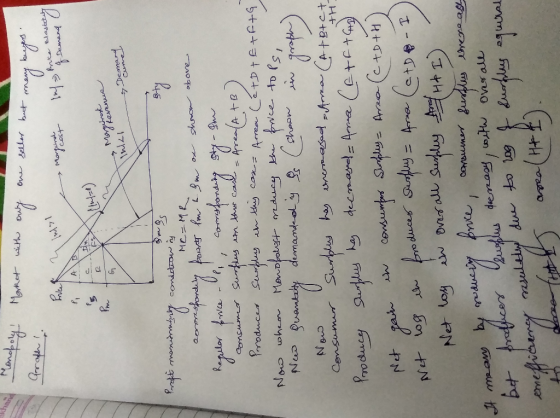 Vichar Monopoly Market with one Market with only one sell seller but many be Price A a Infl Morgund hat info Demand tlululo M