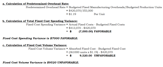 a. Calculation of Predetermined Overhead Rate: Predetermined Overhead Rate = Budgeted Fixed Manufacturing Overheads/Budgeted