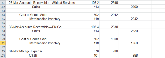 106.2 413 2890 2890 2042 502 119 2042 167 2330 161 25-Mar Accounts Receivable-Wildcat Services 162 Sales 163 164 Cost of Good