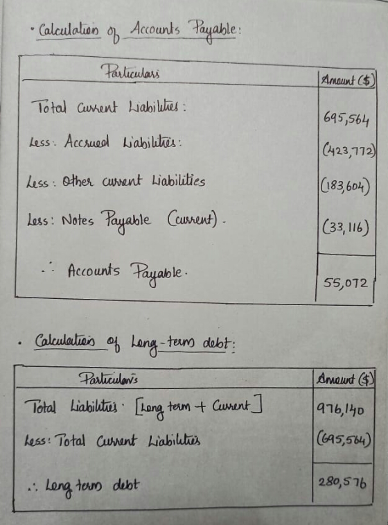 • Calculation of Accounts Payable Particulars Amount ($) Total Current Liabilities: 695,564 Less. Accrued Liabilities: | (242