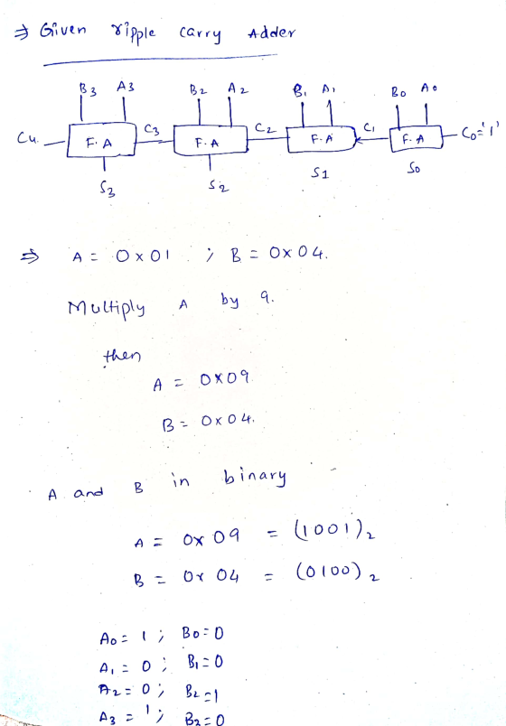 & Given ripple ripple carry Adder B3 A 3 B2 Αν B. AI Bo AO C3 C2 CI Cu. FA F.A F. F. A - Coll S1 So Sz sa & A s.Ox01 > B = Ox