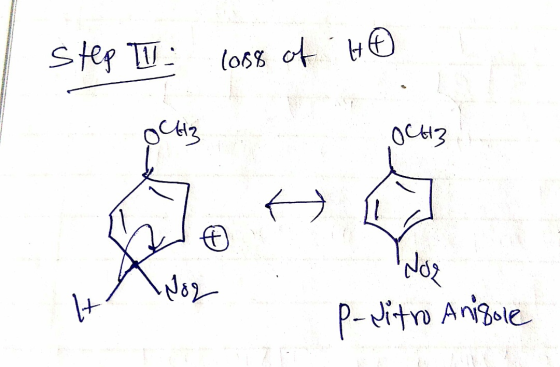 step i loss of HO OCH OCH Noz H vor P-ditro Anisole