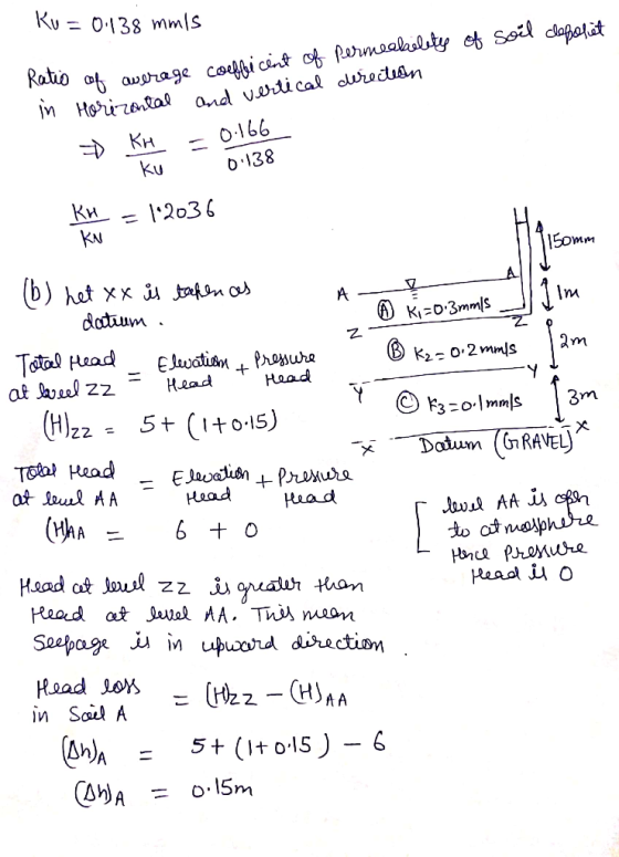 Ku = 0.138 mmis soil cepoliet Ratio In 1. of average coeffe cent of permeability of Horizontal and vertical direction KH = 0.