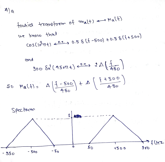 Ala Malt) tourice transform of malt) we know that cos Clotit) <f. t. , 0.58 (f-500) +0.58(4+500) and goo Sa(45011 t) esity 2
