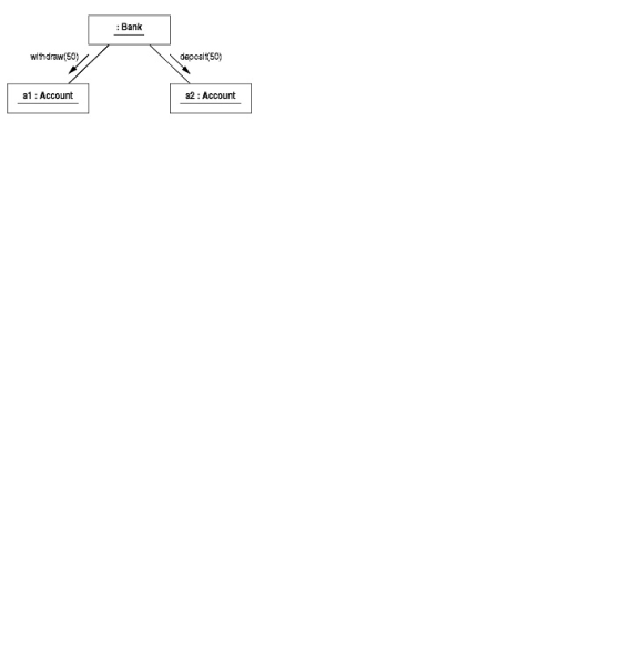 :Bank withdraw(50) deposii(50) a1 Account a2: Account
