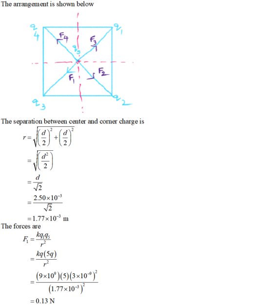 The arrangement is shown below The separation between center and corner charge is 2 2 2.50x10-3 -1.77x10-3 m The forces are ka(54) (9x10%)(5)(3x10-9)2 (1.77x10) -0.13 N