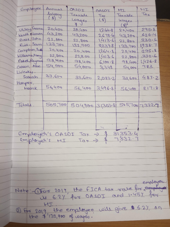 Employee | Annual HI OASOT ܚܟܩܘܠ CASDI Tarable wages Tax Tax Taxable Wages utley, Genna 20,400 Weath Norm 43,200 Bass, John 2