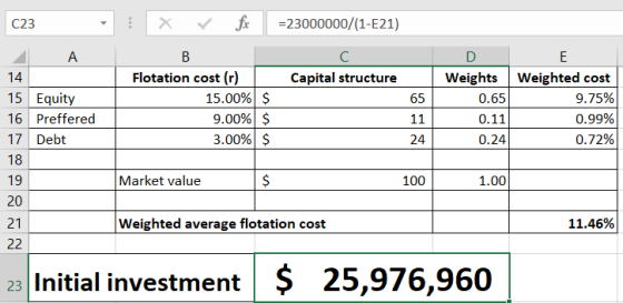 =23000000/(1-E21) C23 - А 14 15 Equity 16 Preffered 17 Debt 18 19 20 : fix в Flotation cost (r) 15.00% 9.00% 3.00% Capital st