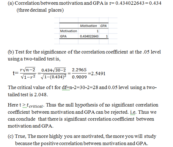 (a) Correlation between motivation and GPA is F 0.434022643-0.434 (three decimal places) Motivation GPA Motivation GPA 0.4340
