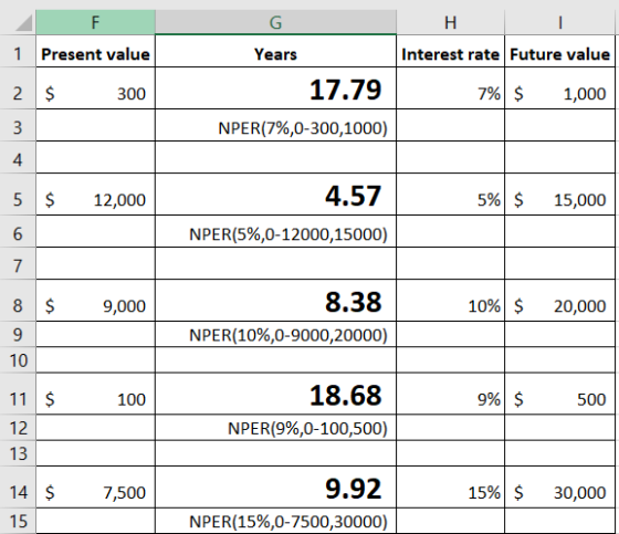 Н F 1. Present value Years Interest rate Future value 2 $ 300 17.79 7% $ 1,000 NPER(7%,0-300,1000) 5 $ 12,000 4.57 5% $ 15,00