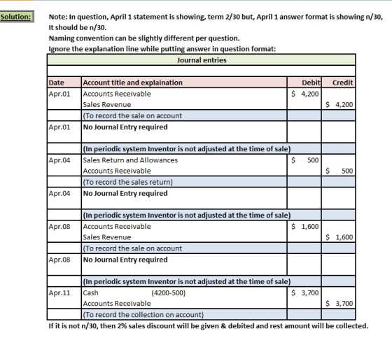 Solution:Note: In question, April 1 statement is showing, term 2/30 but, April 1 answer format is showing n/30, It should be