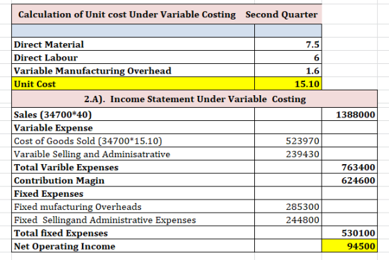 Calculation of Unit cost Under Variable Costing Second Quarter 1388000 Direct Material 7.5 Direct Labour Variable Manufacturi
