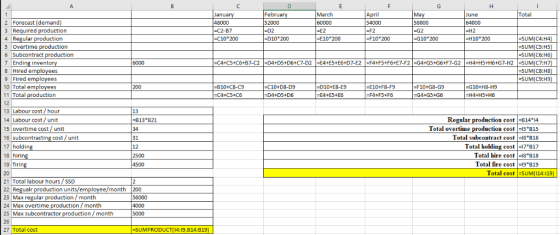 Febr 52000 -D2 D10 200 Janua March Ma une Total 2 Forecast (demand 3 Required 4 Regular 5 Overtime production 6 Subcontract p