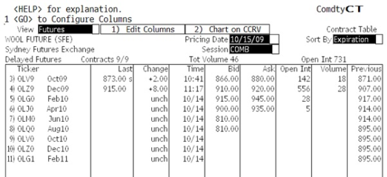 ComdtyCT <HELP> for explanation. 1 <GO> to Configure Columns View Futures 1 1) Edit Columns WOOL FUTURE (SFE) Sydney Futures