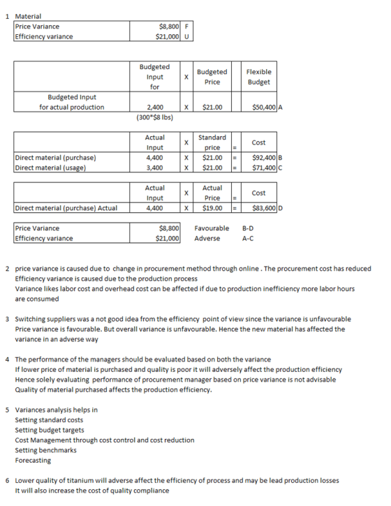 1 Material Price Variance Efficiency variance $8,800 F $21,000 U Budgeted Input for Budgeted Price Flexible Budget Budgeted I