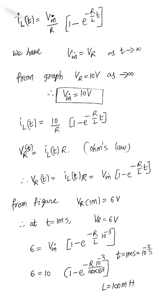 es van die hoy We have Vin= VR as t-* from graph VR = lov as o - Vi = lov 1 1(E)= 10 (-Bu VAN {(E)R. Cohms law) -Vl) - ille=