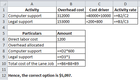 A B с D 1 Activity Overhead cost Cost driver Activity rate 2 Computer support 312000 =40000+10000 =+B2/C2 3 Legal support 153