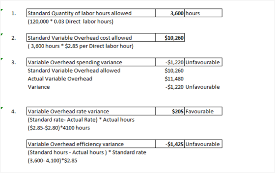 1. 3,600 hours Standard Quantity of labor hours allowed (120,000 * 0.03 Direct labor hours) $10,260 Standard Variable Overhea