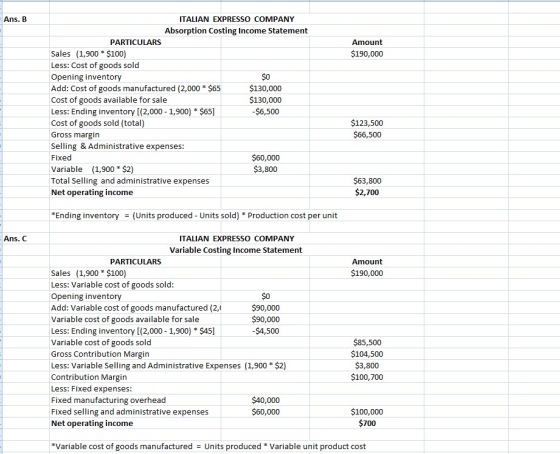 Ans. B Amount $190,000 ITALIAN EXPRESSO COMPANY Absorption Costing Income Statement PARTICULARS Sales (1,900 * $100) Less: Co