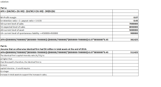 solution: Part a: AFN = ((AO/So) (S1-so)) - ((LO/S0) X (S1-50)) - (M)(1)(b) M=Profit margin b=retention ratio = 1- payout rat