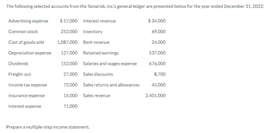 The following selected accounts from the Tamarisk, Incs general ledger are presented below for the year ended December 31, 2