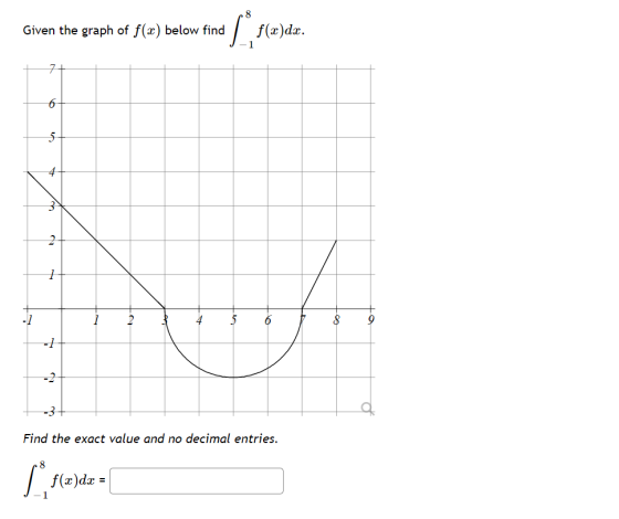 8 Given the graph of f(x) below find f(x)dx. 71 6 5 4 3 2 1 6 8 9 - 1 -2 Find the exact value and no decimal entries. f(x)dx