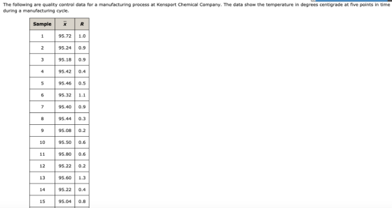 The following are quality control data for a manufacturing process at Kensport Chemical Company. The data show the temperatur