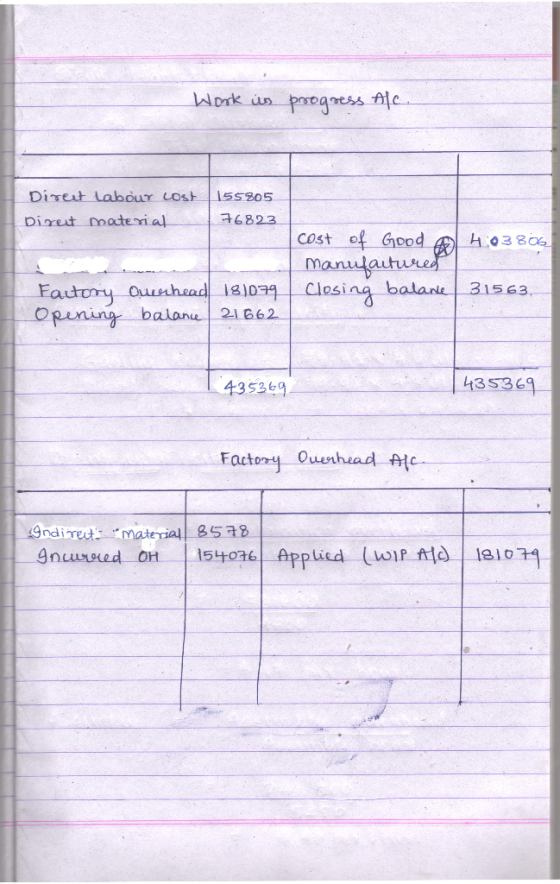 Work in progress Afc. Direet Labour Lost 155805 Direct material 76823 cost of Good 403806 manufactured Closing balance 31563.