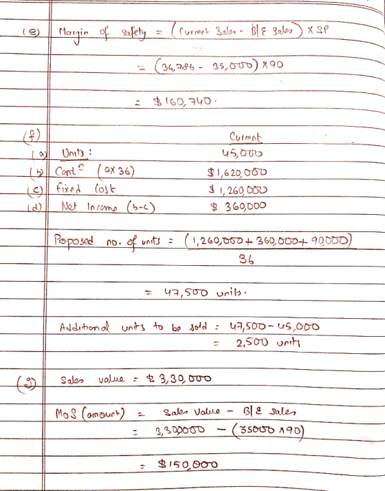 2 Margin of safety = (Current Salon - Ble Sales & SP = (36,786 - 35,000) X90 : $160,740 Lol Units: Cant (OX 36) fixed cost (d