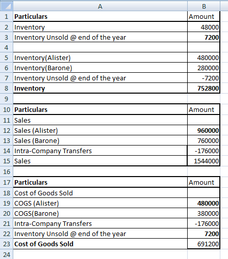 Amount 48000 7200 480000 280000 -7200 7528001 Amount 1 Particulars 2 Inventory 3 Inventory Unsold @ end of the year 4 5 Inven