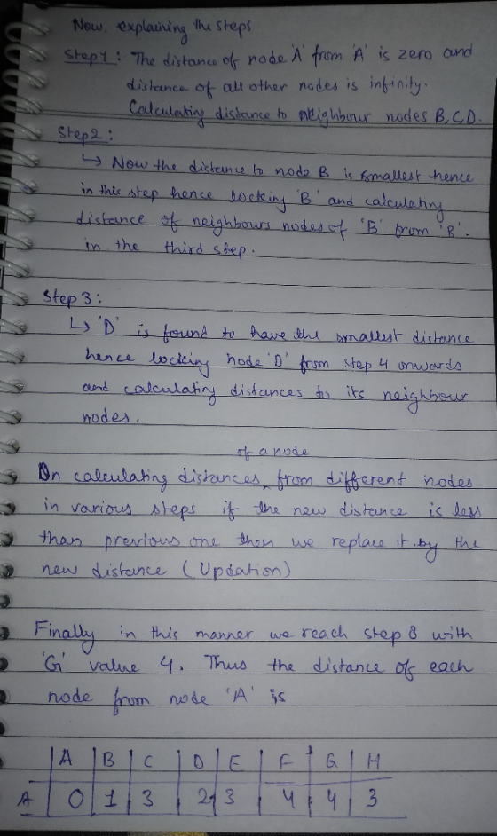 u Now, explaining the steps stepy: The distance of node A from A is zero and distance of all other nodes is infinity. - Calcu