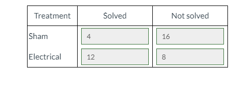 Treatment Sham Electrical12 Solved Not solved 4 16 8