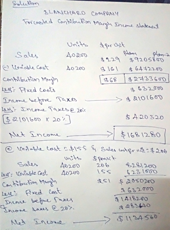 solution BLANCHARD COMPANY Forcasted Contribution Margin Income statement per Unit Pent Plan 2 $929 $9205800 $161 $6472200 ($